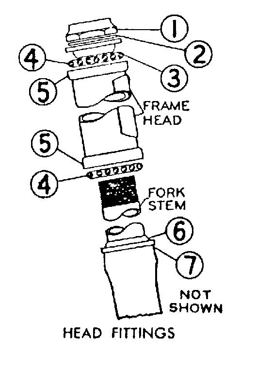 Head fittings