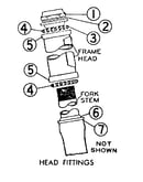 Head fittings