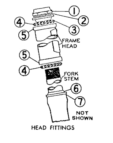 Head fittings