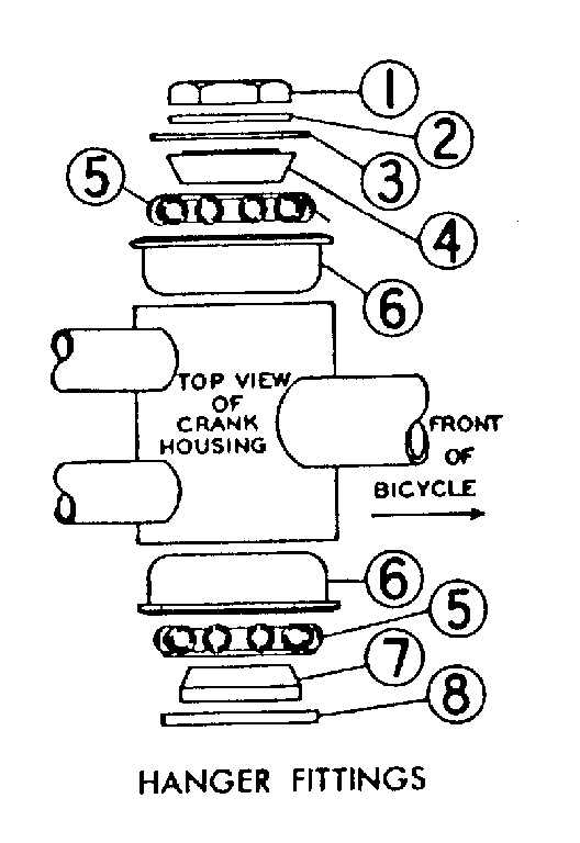 Hanger fittings