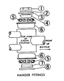Hanger fittings