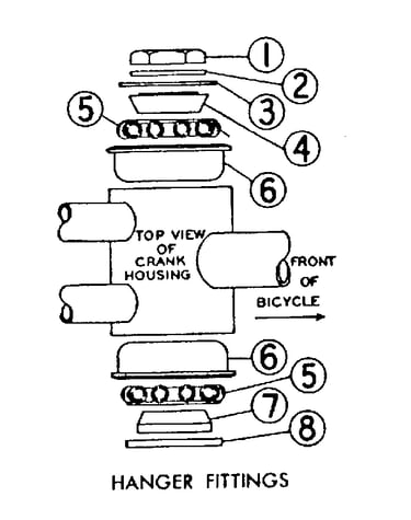Hanger fittings