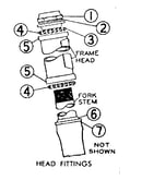 Head fittings
