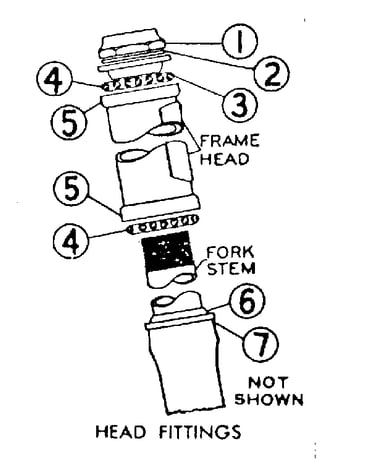 Head fittings