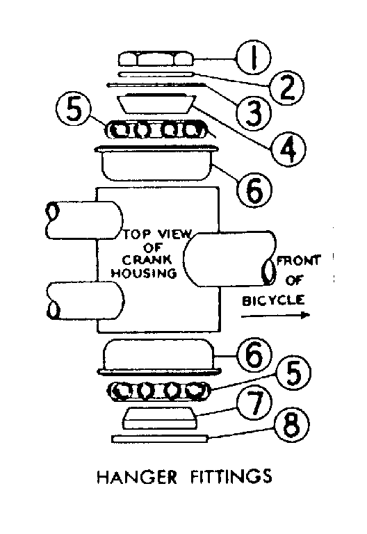 Hanger fittings