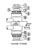 Hanger fittings