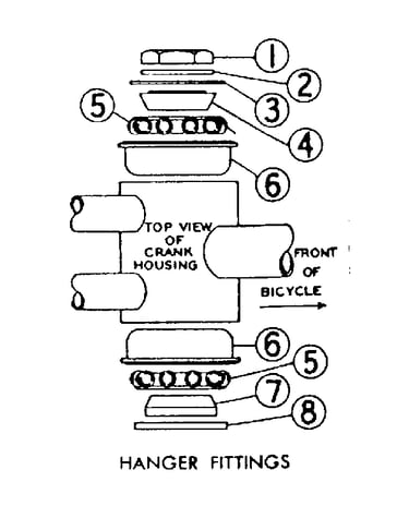 Hanger fittings