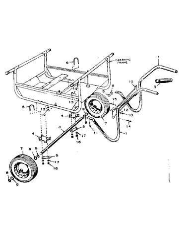 Dolly group
