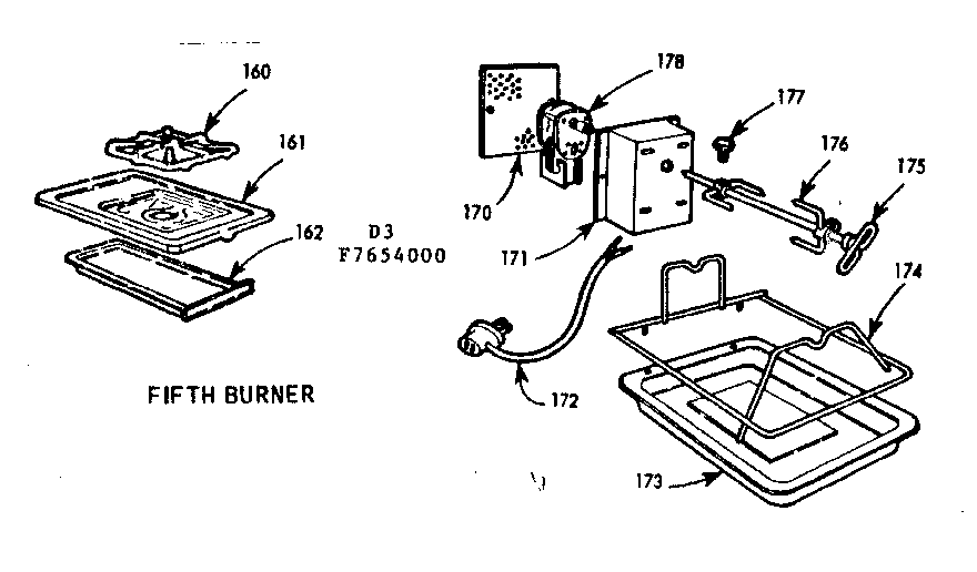 Fifth burner & oven rotisserie