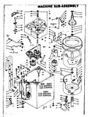 Machine sub-assembly