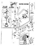 Water system