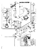 Water system