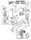 Water system