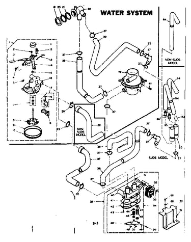 Water system