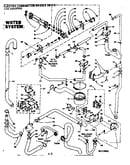 Water system