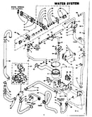 Water system