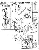 Water system