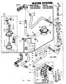 Water system