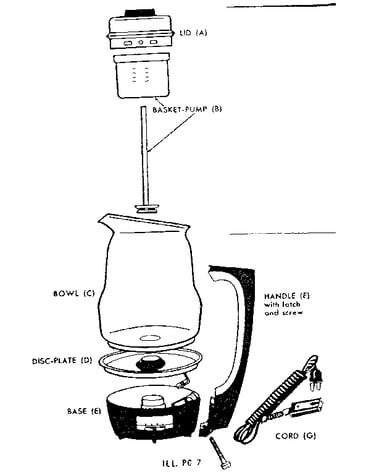 Replacement parts