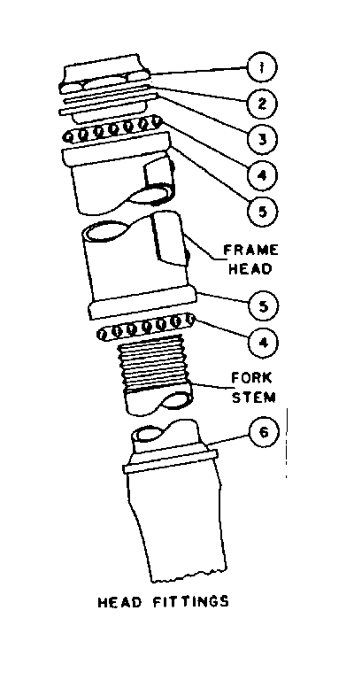 Head fittings