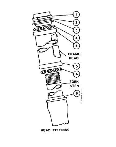 Head fittings