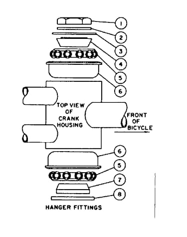 Hanger fittings