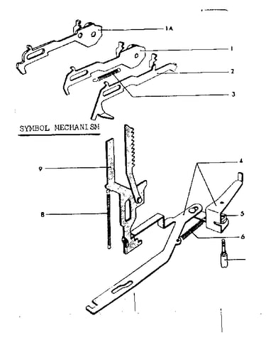 Symbol mechanism