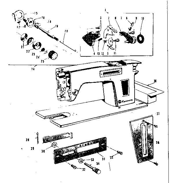 Controls