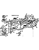 Burner section