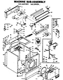 Machine sub-assembly