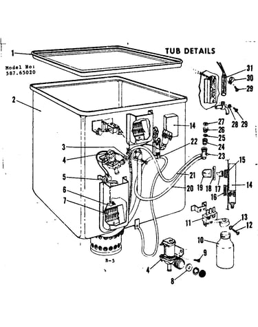 Tub details