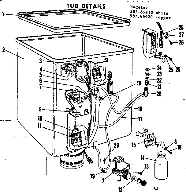 Tub details