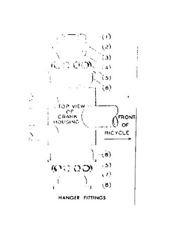 Hanger fittings