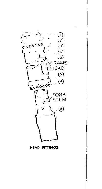 Head fittings