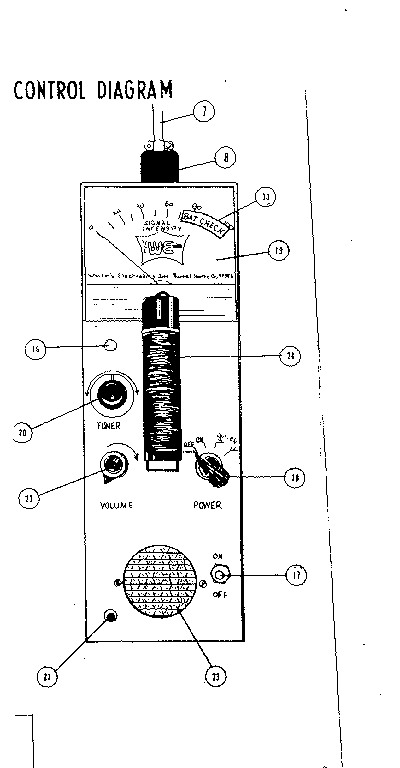 CONTROL DIAGRAM