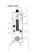 Control diagram