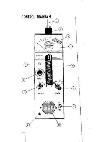 Control diagram