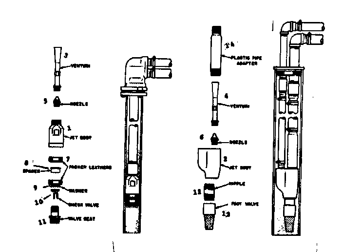 Deep well jets single & double