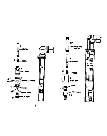 Deep well jets single & double
