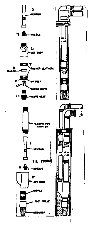 Single pipe jets & double pipe jets