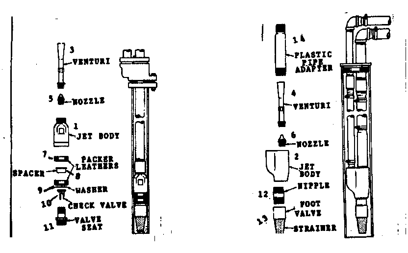 Single & double pipe jets