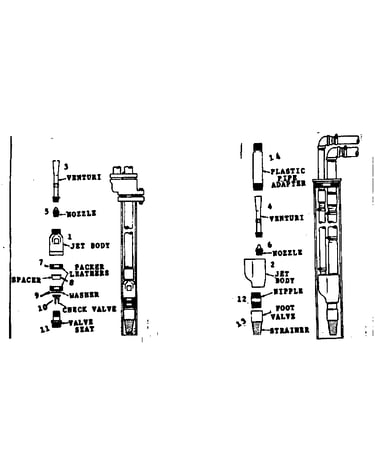 Single & double pipe jets