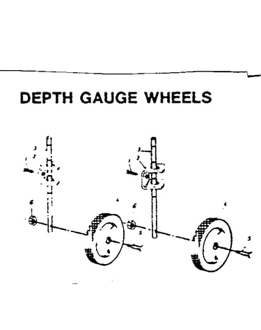 Depth gauge wheels