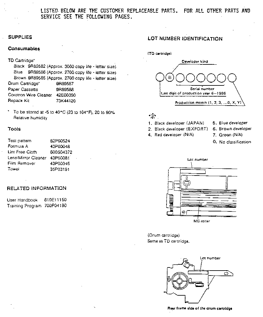 Replaceable parts list