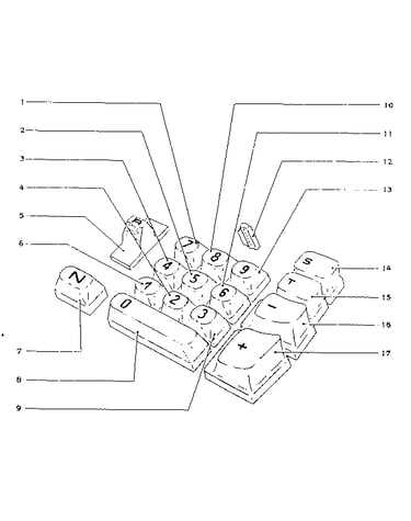 Numeral & feature keys