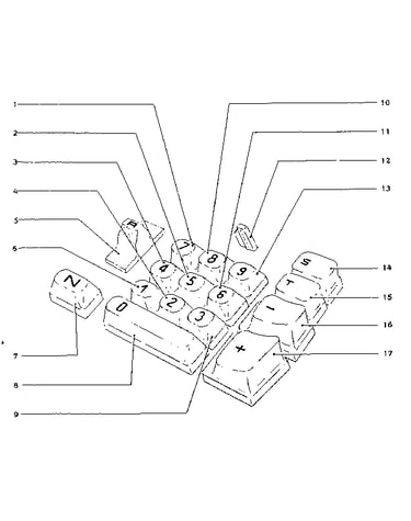 Numeral & feature keys
