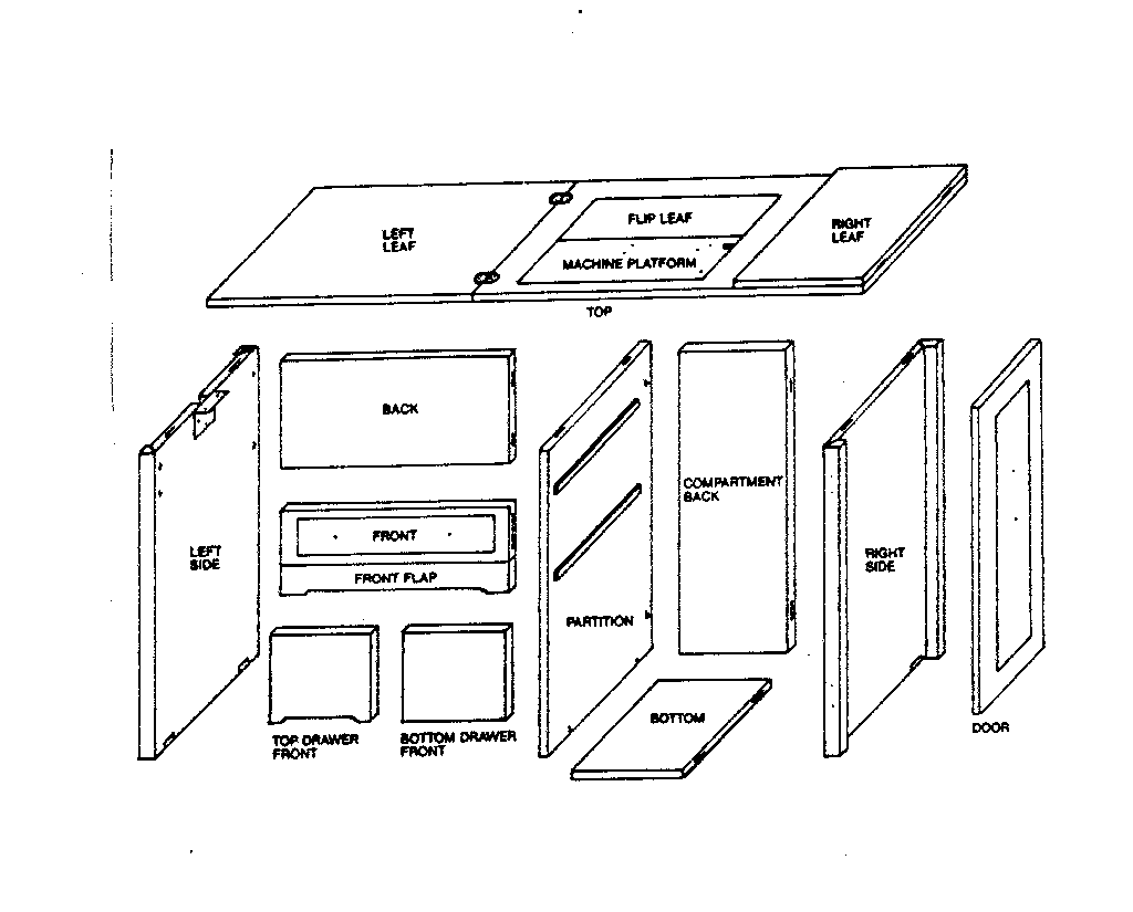 Panels