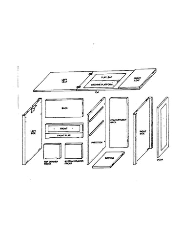 Panels