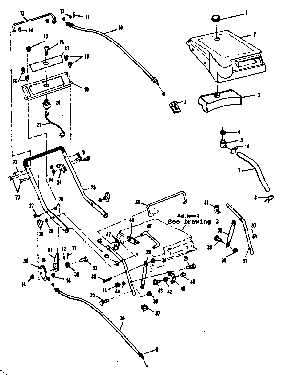 Control and handel