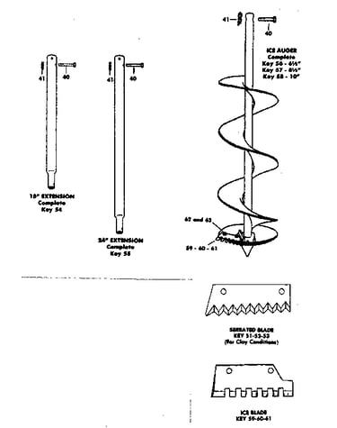 Extension and blades